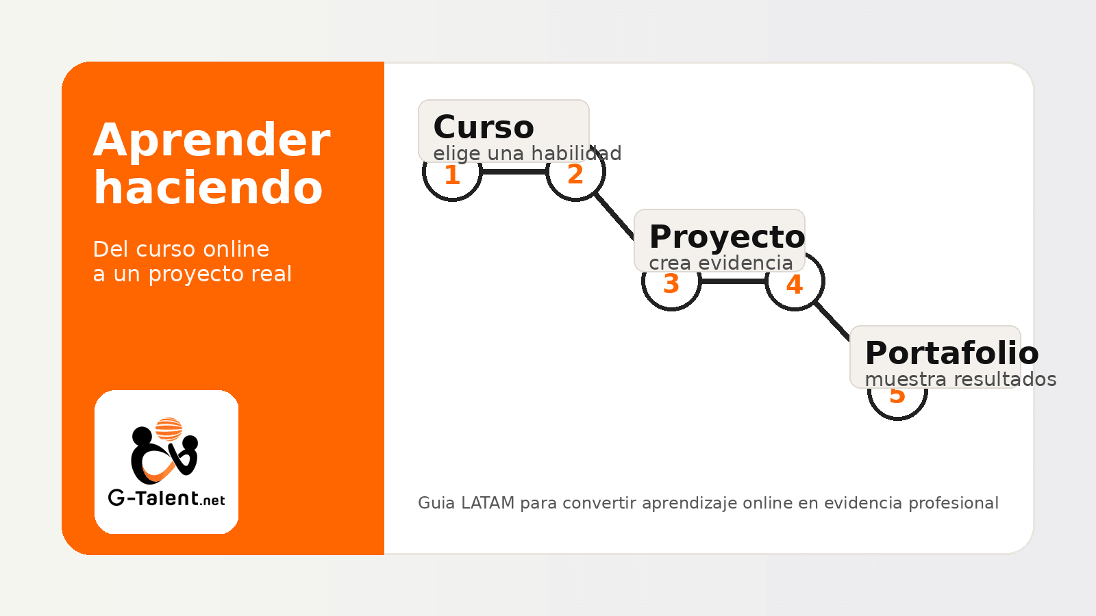 Aprendizaje basado en proyectos: cómo convertir un curso online en experiencia real - G-Talent.Net