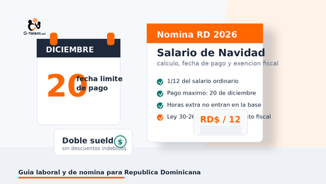 Salario de Navidad en República Dominicana 2026: cómo se calcula, cuándo se paga y qué cambia con la Ley 30-26 - G-Talent.Net